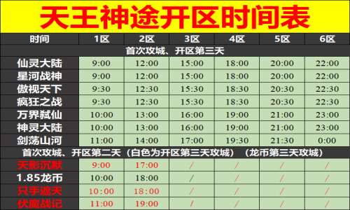 12月04日天王神途手游开服表及合区公告