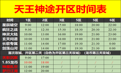 01月15日天王神途手游开服表及合区公告