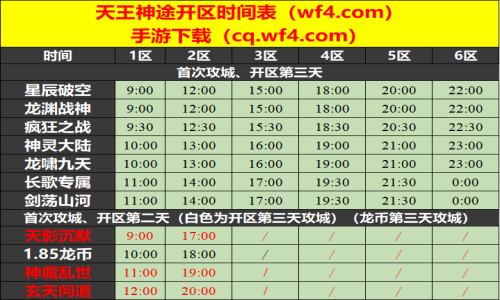 02月01日天王神途手游开服表及合区公告