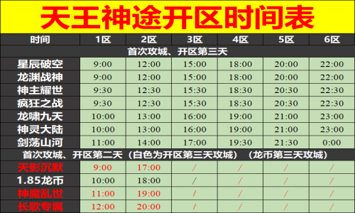 02月04日天王神途手游开服表及合区公告