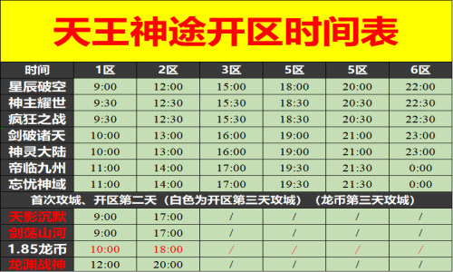 02月28日天王神途手游开服表及合区公告